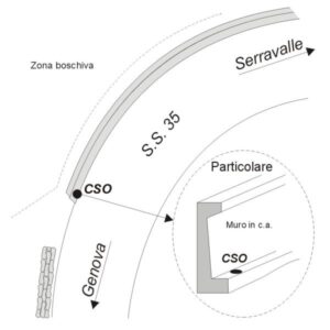 0001#_###_025# - S.S.35  DEI GIOVI - KM 20,860-LOC.PASSO DEI GIOVI