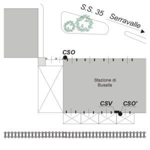 0001#_###_029# - BUSALLA