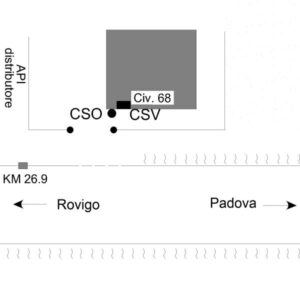 0007#_###_063# - S.S. 16, KM 26.900