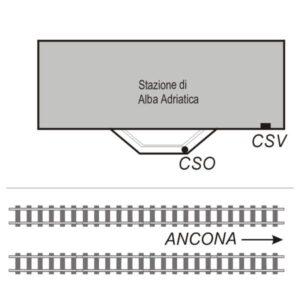 0010#_###_050P - ALBA ADRIATICA - STAZIONE F.S.