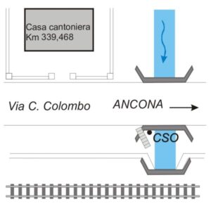 0010#_###_110# - CIVITANOVA MARCHE