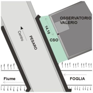 0013#_###_050# - PESARO