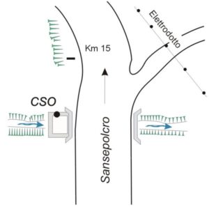 0014#_###_058P - S:S. N° 258 - KM 15+030