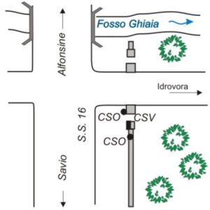 0016#_###_041# - FOSSO GHIAIA - S.S. 16 - KM 160,350