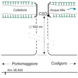 0019#_###_029# - LOC. BAGAGLIONE SUD - S.P. 68 KM 36,450