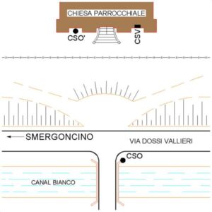 0019#_###_077# - RETINELLA