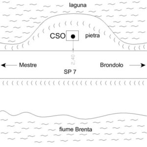 0019#_###_105# - SP 7 , KM 19.400
