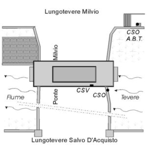 0025#_###_003P - ROMA - PONTE MILVIO