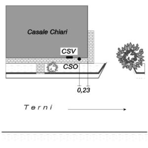 0025#_###_091# - CASALE CHIARI