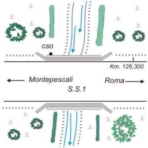 0026#_###_125# - S.S.1. AURELIA KM.126,310