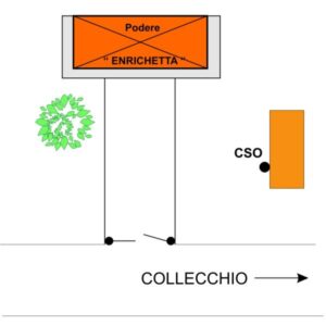 0026#_###_161P - STRADA DI COLLECCHIO