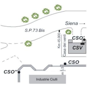0027#_###_045# - MONTICIANO - INDUSTRIE CIULLI