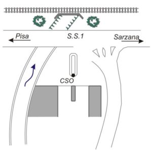 0031#_###_053P - S.S. 1 "AURELIA" KM 388.680