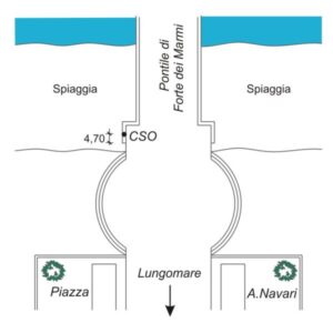 0031#_D02_003# - FORTE DEI MARMI - PIAZZA A. NAVARI -