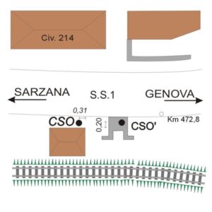 0032#_###_077# - S.S.1 KM 472,780