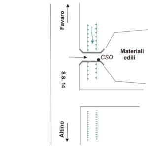 0034#_###_010P - PONTICELLO- BIVIO PER AEREOPORTO