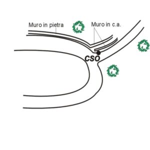 0038#_###_029# - EX S.S.51 KM 67,730 - SACCO