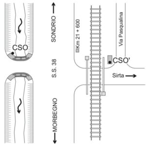 0054#_###_021# - S.S.38   KM 21,600