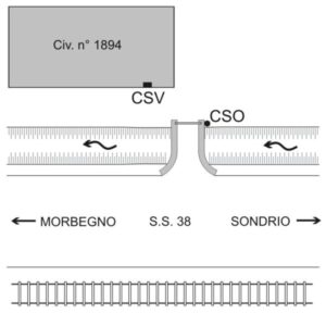 0054#_###_025# - S.S.38   KM 25,500