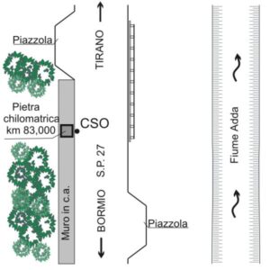 0056#_###_027# - S.S. 27 KM 14,520