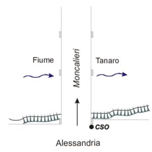 0061#_###_001# - ALESSANDRIA