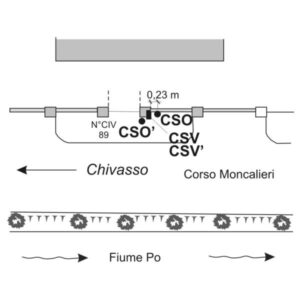 0062#_###_006# - TORINO - CORSO MONCALIERI 89 - EX VILLINO IDA