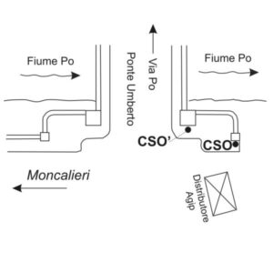 0062#_###_007# - TORINO - CORSO VITTORIO - PONTE UMBERTO