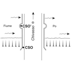 0062#_###_031P - CHIVASSO - PONTE SUL PO