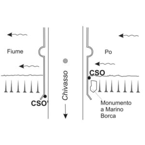 0062#_###_031S - CHIVASSO - PONTE SUL PO