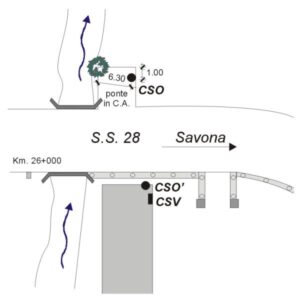 0066#_###_080# - S.S. N°28 - KM 26,050