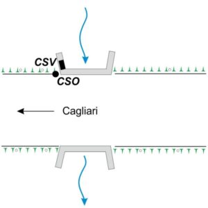 0068#_###_016# - SU SASSU – ZONA IND. SU FRAIGU