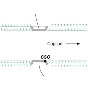 0068#_###_018# - ZONA IND.LE MATZEDDU
