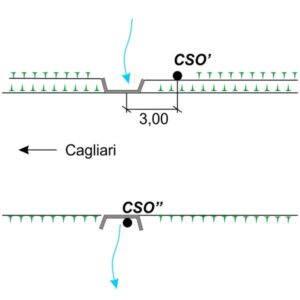 0068#_###_027# - BIVIO FORNACI