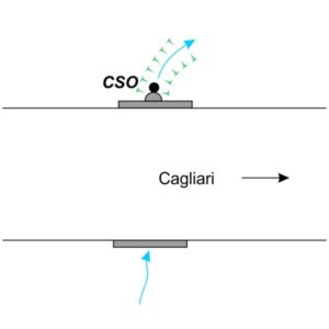 0068#_###_031# - PONTICELLO SUL RIO BENATZU MOLINO
