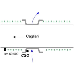 0068#_###_081# - CORRIGAS