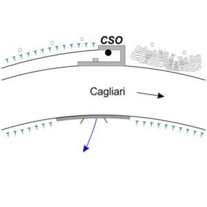 0068#_###_087# - LACONI