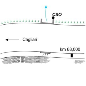 0068#_###_091# - CORONA SU GUARDIA