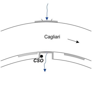 0068#_###_095# - SINISIZZI