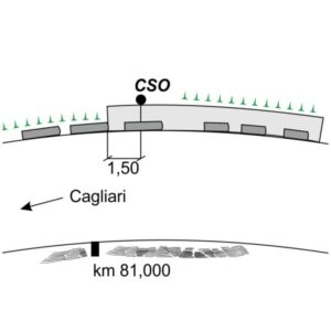 0068#_###_106# - GENNA TAULUS