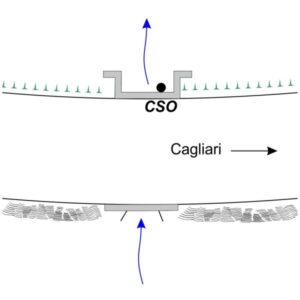 0068#_###_112# - SERRA MEANA CESUS