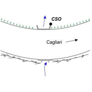 0068#_###_113# - LASARA