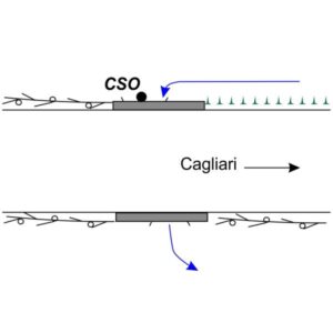 0068#_###_123# - CORRITUNDU