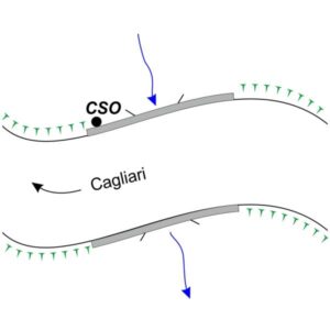 0068#_###_129# - SORGONO