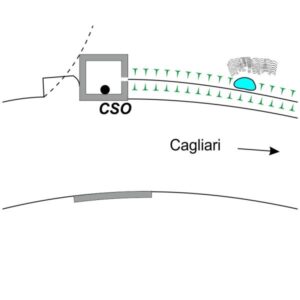 0068#_###_137# - FUNTANEDDA