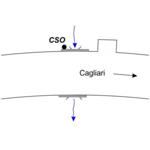 0068#_###_154# - LEDORTI