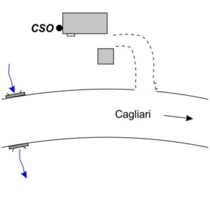 0068#_###_162# - PONTE ARBU