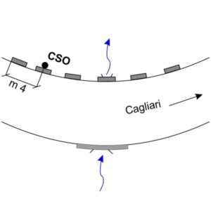 0068#_###_165# - GAVOI