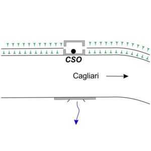 0068#_###_171# - DORGOLITONNO