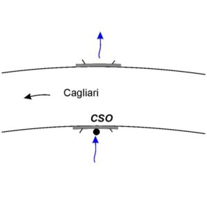 0068#_###_186# - CORODDA