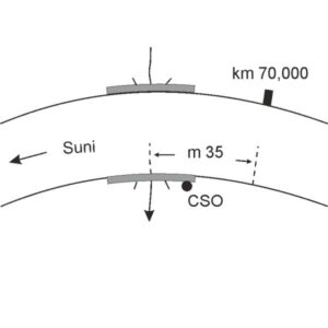 0069#_###_053# - ISCRA